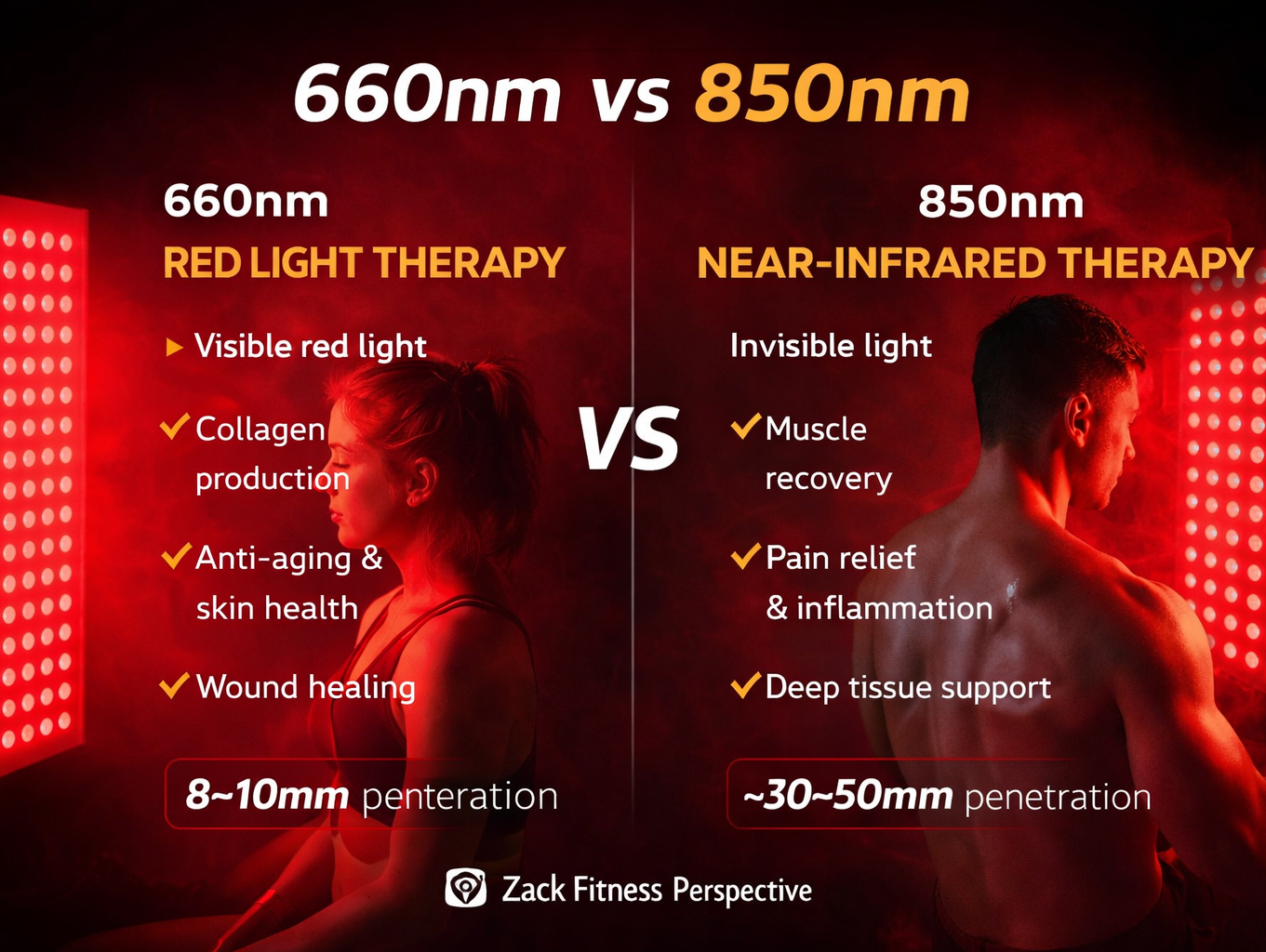 What Is the Difference Between 660nm and 850nm Red Light Therapy?