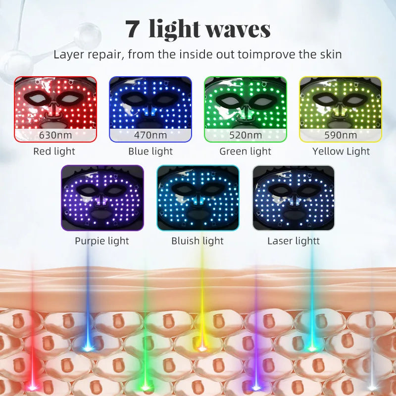 LED facial mask light wavelengths showing multiple colors for full spectrum facial therapy