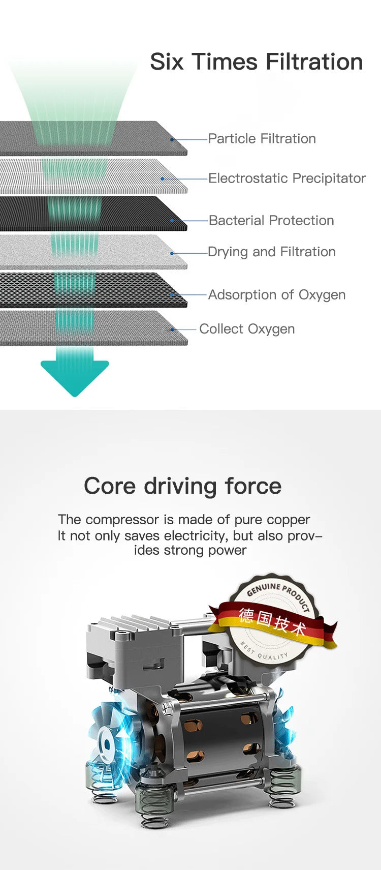 ZIQING Portable Oxygen Concentrator 1–2L | Home & Car Use 2025 - Zack Fitness