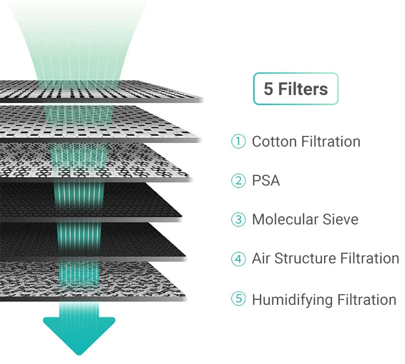 ZIQING Portable Oxygen Concentrator 1–2L | Home & Car Use 2025 - Zack Fitness