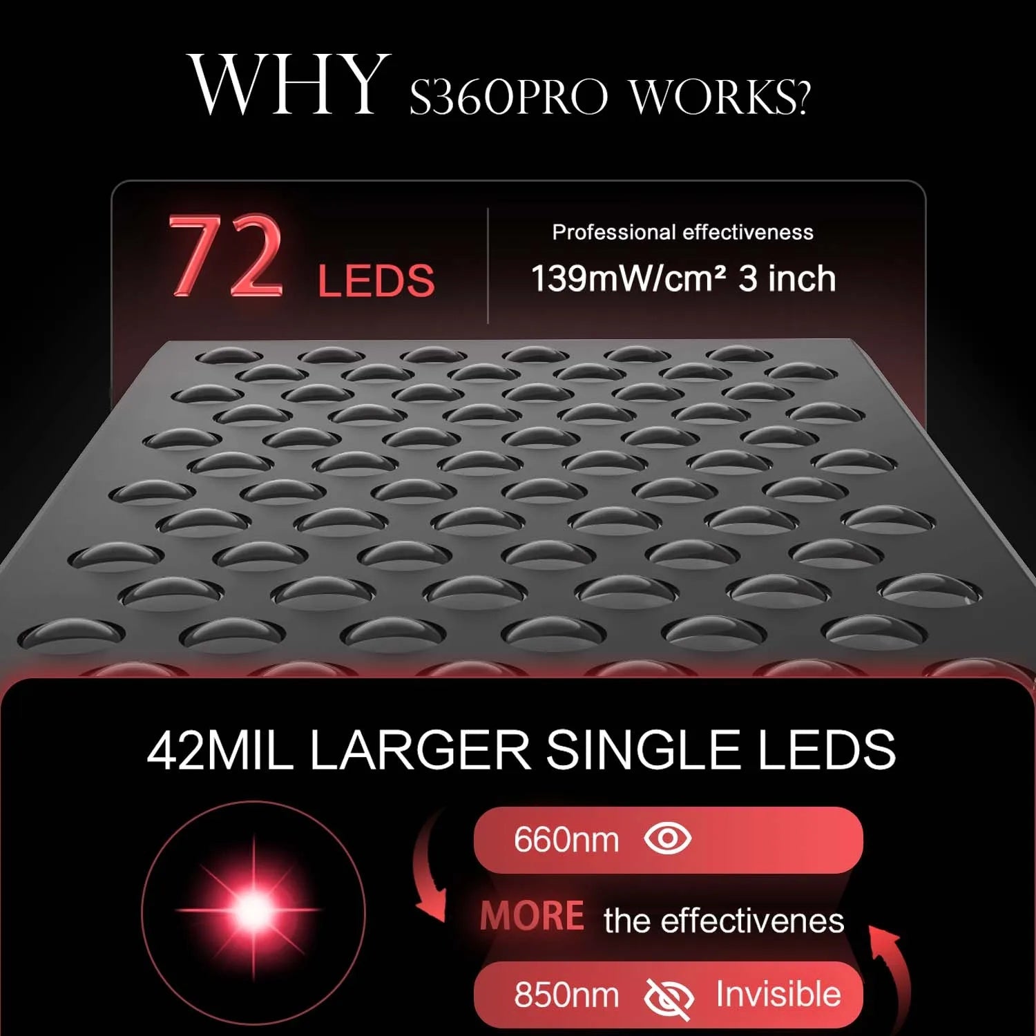 Infrared Red Light Therapy Panel for Muscle Recovery