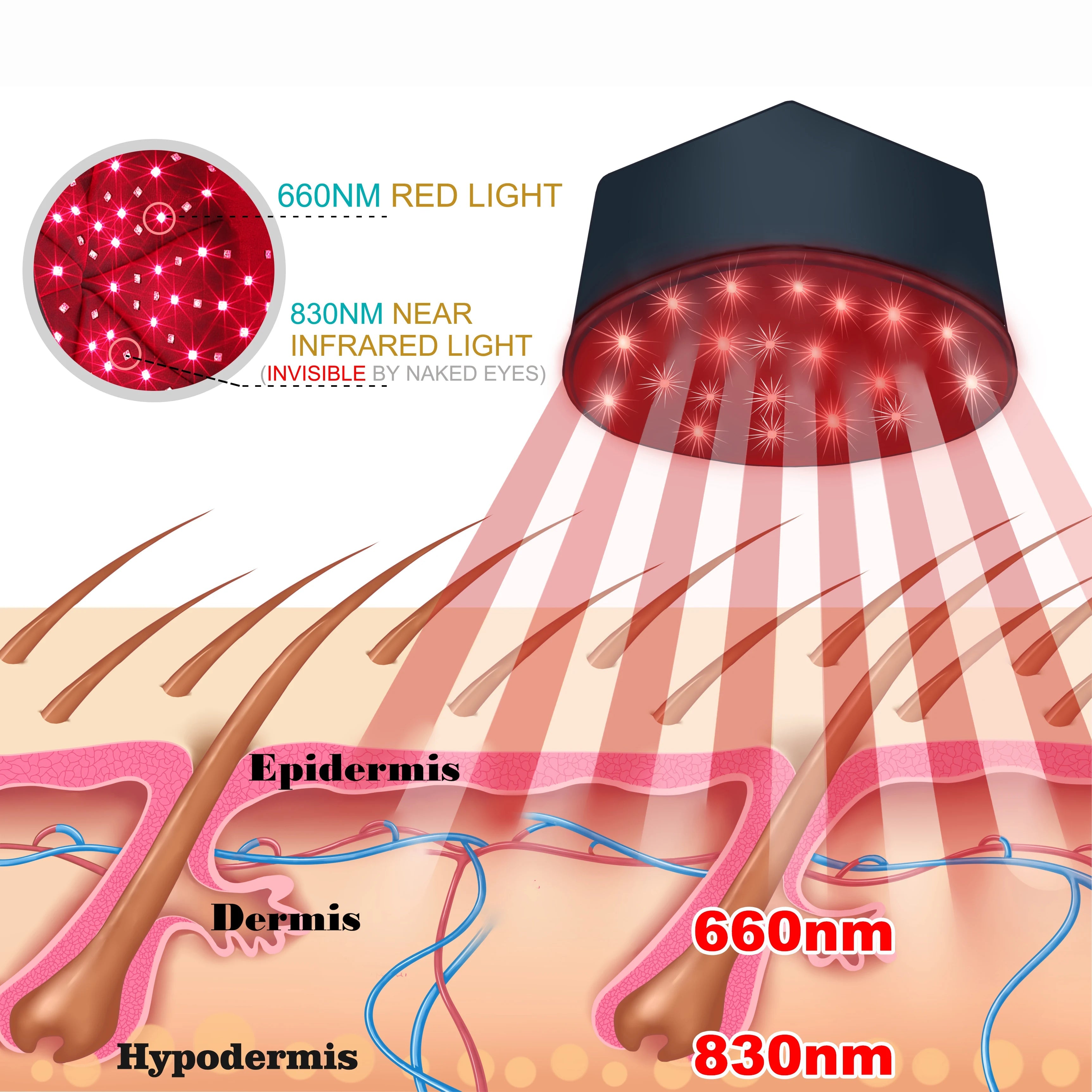 LED hair cap supporting scalp wellness and everyday comfort