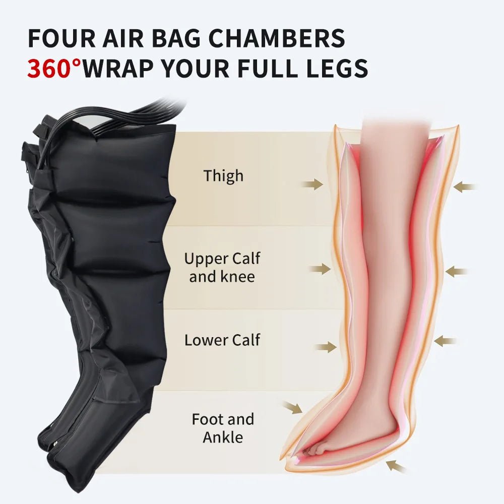 Air compression recovery boots showing multi chamber leg compression zones