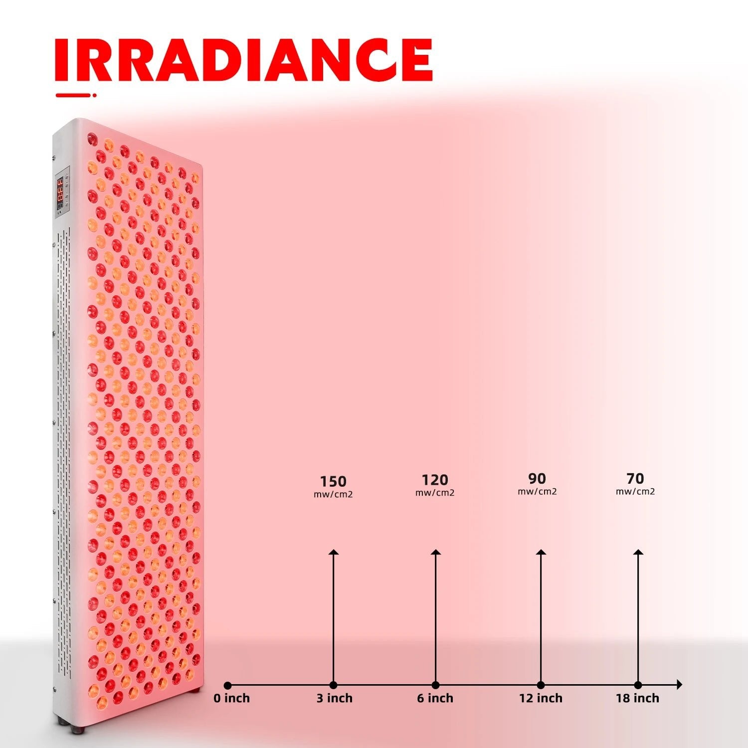 non invasive red light therapy device for body maintenance routines