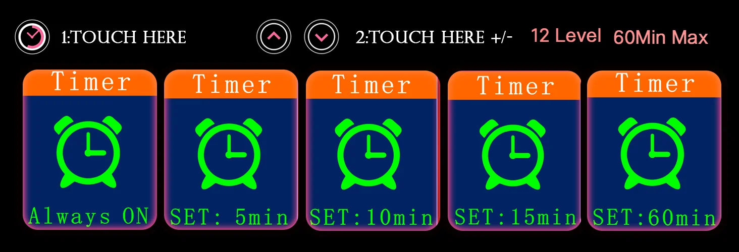 Red light therapy panel safety information non invasive light exposure