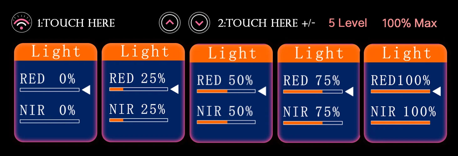 Red light therapy panel timer function for controlled session duration
