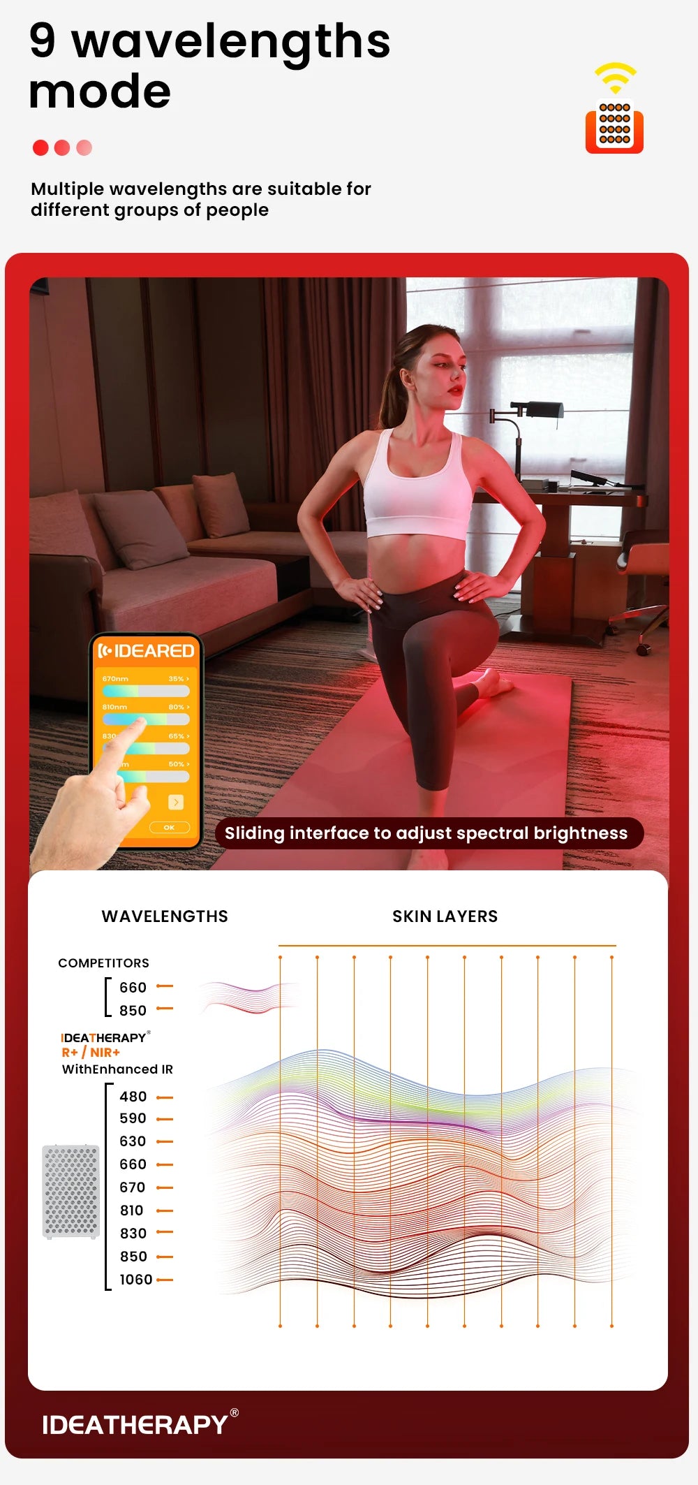 IDEAREDLIGHT RLPRO Red Light Panel – 9 Wavelength Full Body Therapy - Zack Fitness