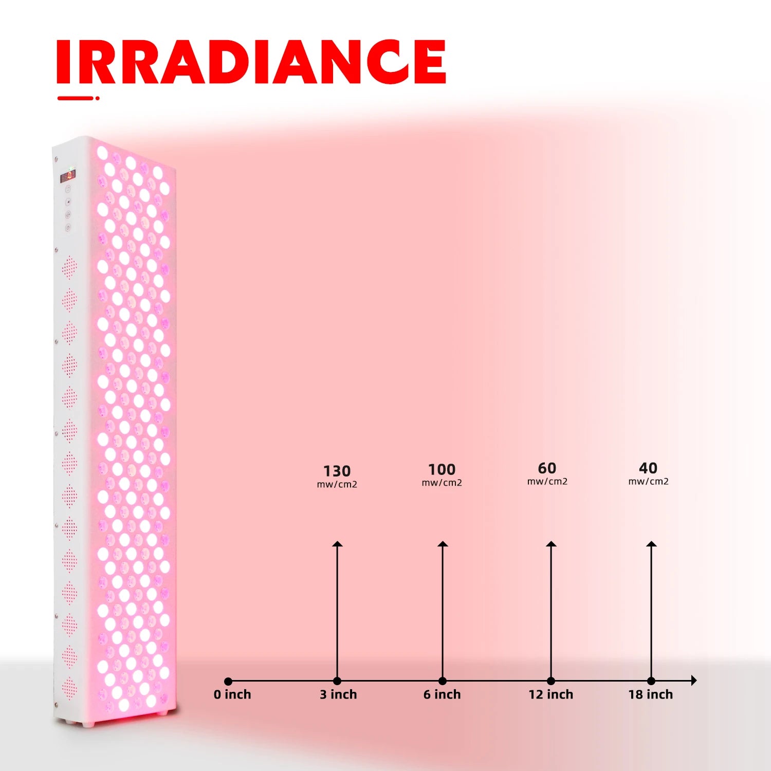 Dual Chip Red Light Therapy Panel 630nm 850nm – Face & Body Care - Zack Fitness