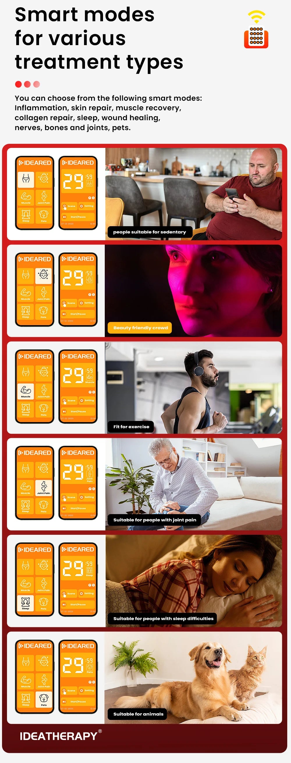 IDEAREDLIGHT RLPRO Red Light Panel – 9 Wavelength Full Body Therapy - Zack Fitness