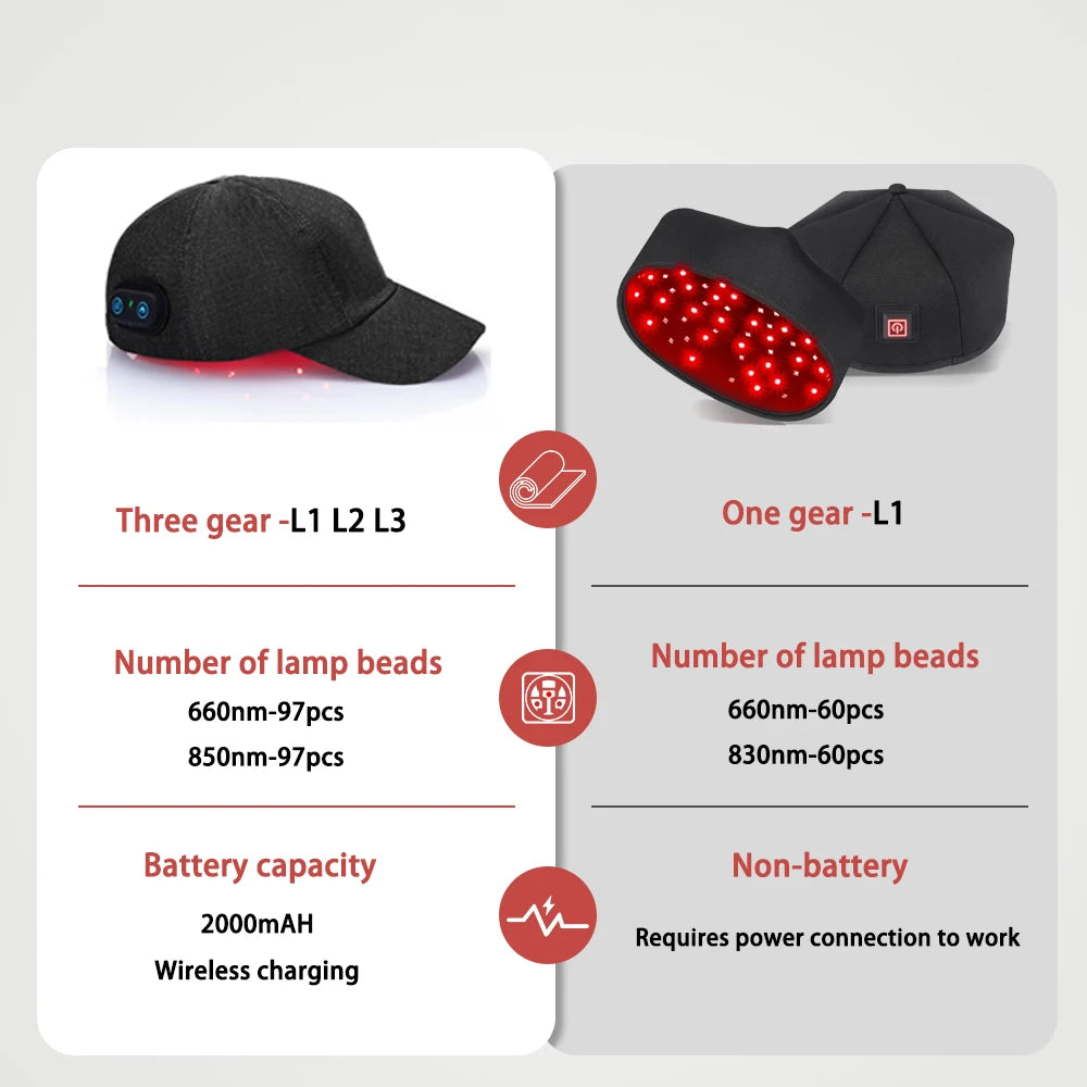 Red Light Therapy Cap 660nm & 850nm – Hair Regrowth & Anti-Hair Loss - Zack Fitness