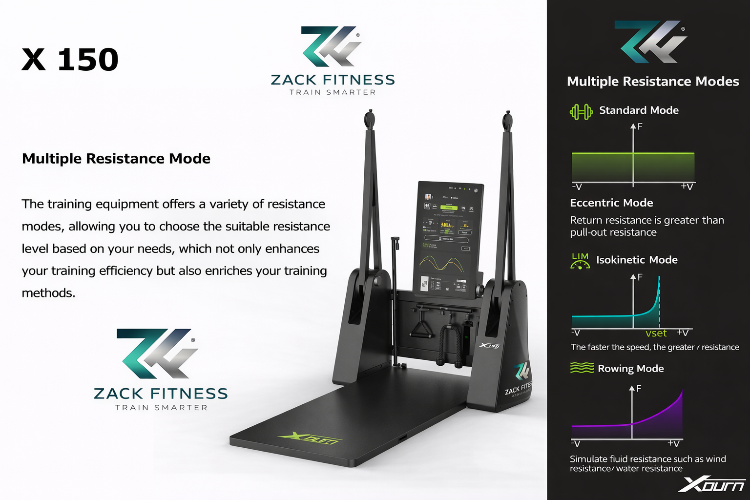 Smart home gym machine design with adjustable arm positions and resistance system