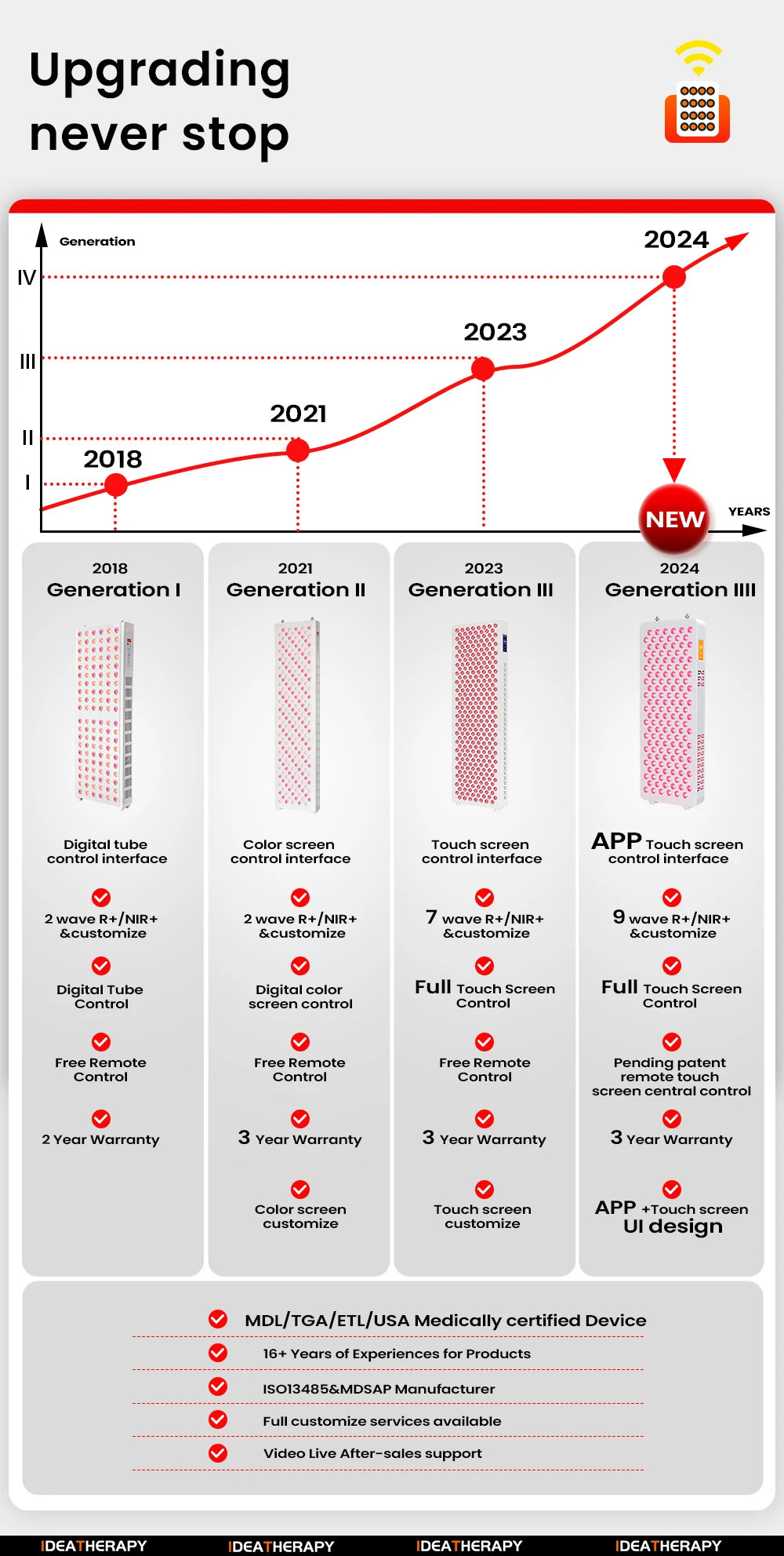 large red light therapy panel for home gym recovery and wellness routine