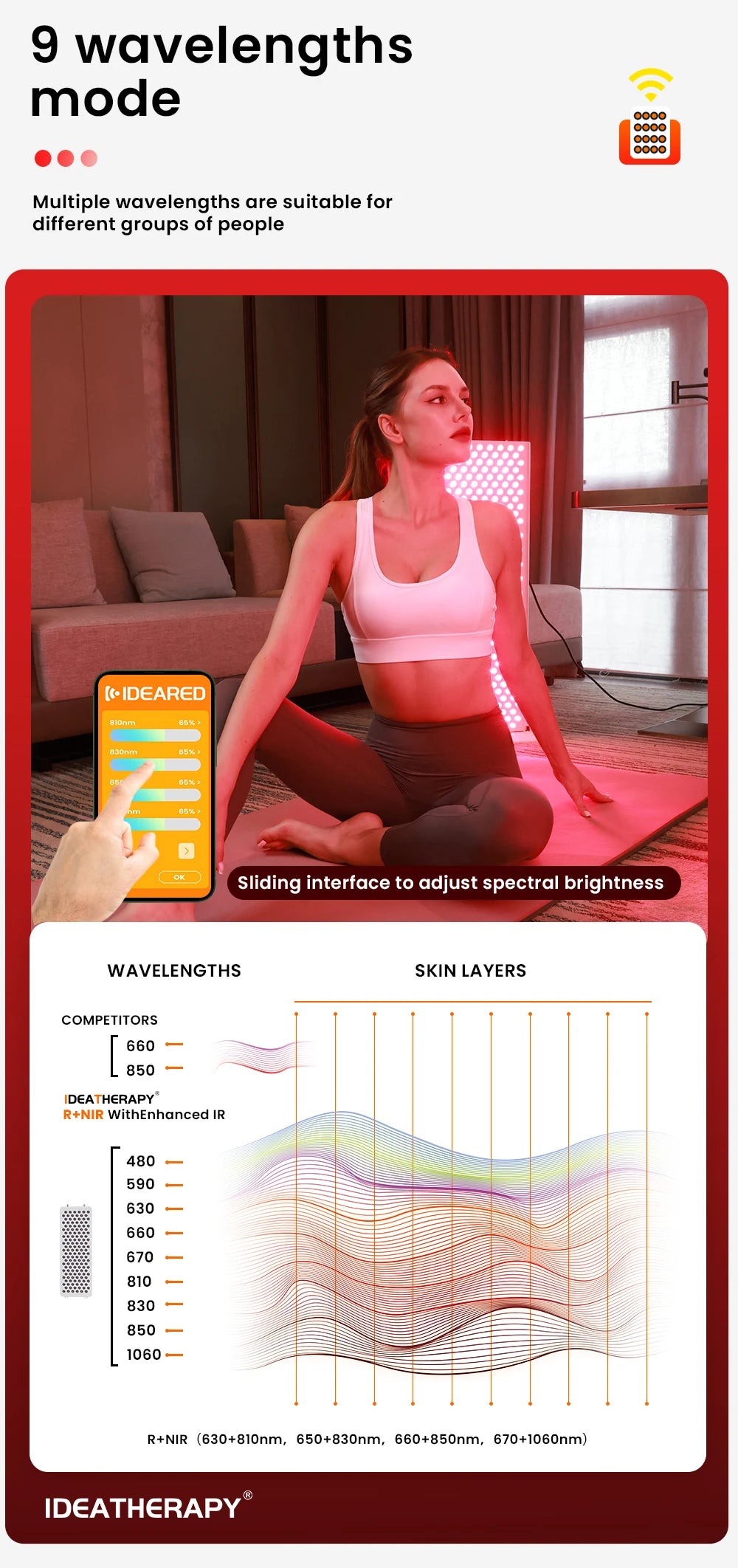 near infrared therapy panel deep penetration light therapy device for body recovery