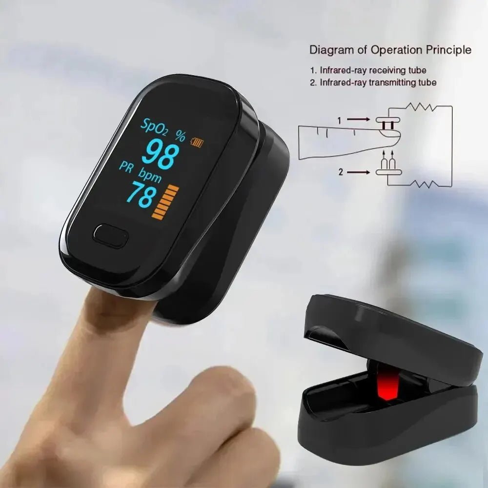 Fingertip pulse oximeter in use measuring blood oxygen saturation and heart rate