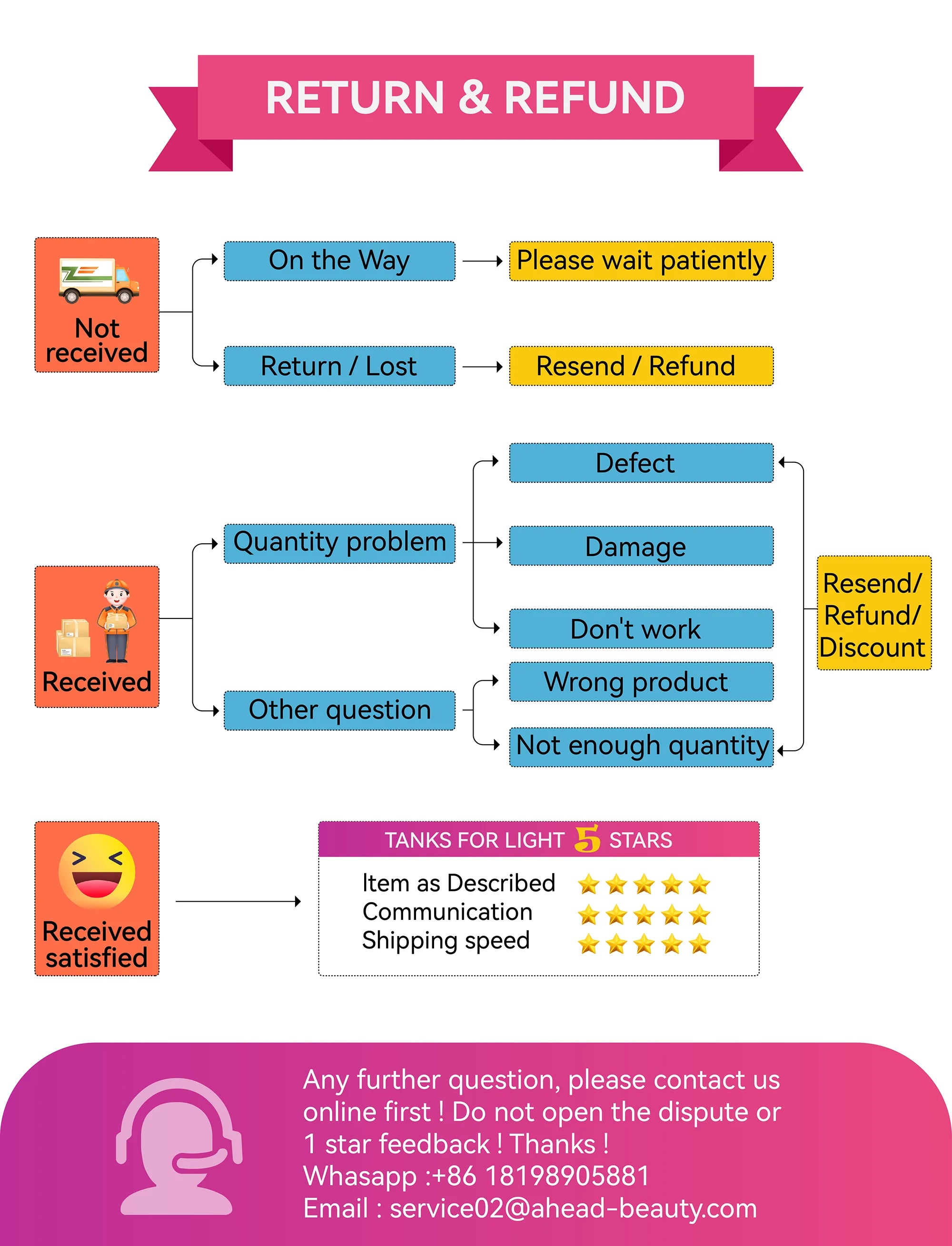 Red light therapy device applied to targeted skin treatment area