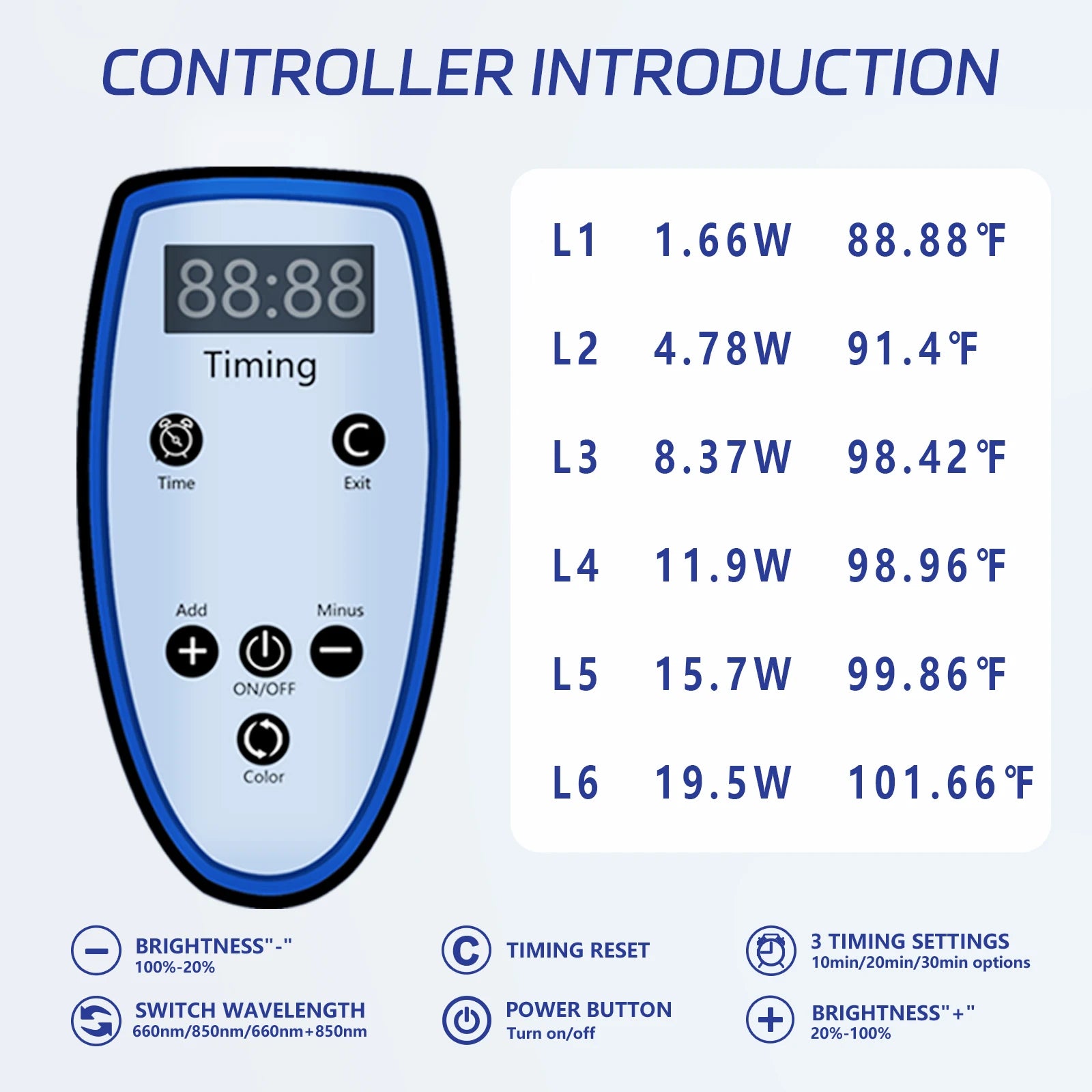 Red light therapy foot wrap for foot pain relief and circulation support