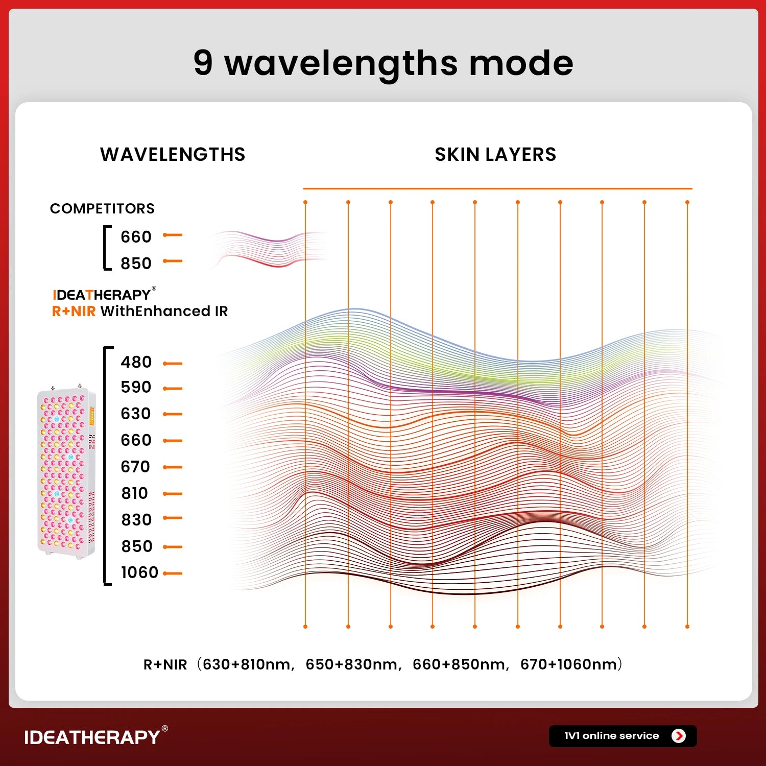 full body LED light therapy panel standing design high irradiance recovery equipment