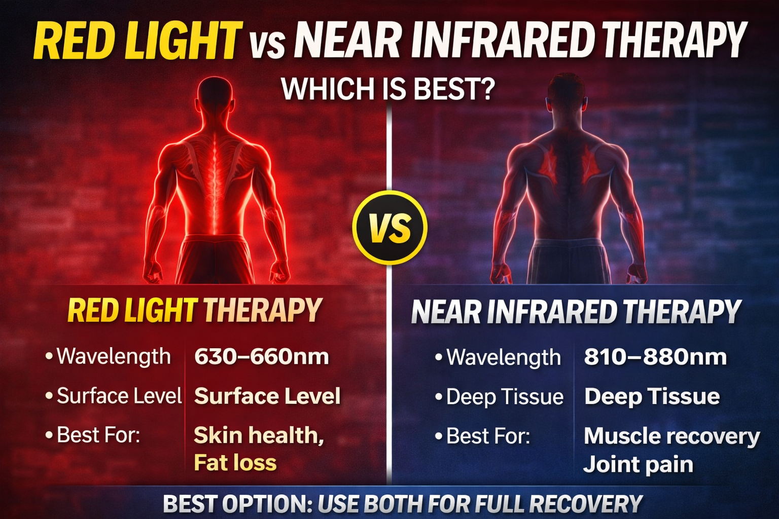 Comparing Red Light and Near Infrared Therapy Explained: Which is Best