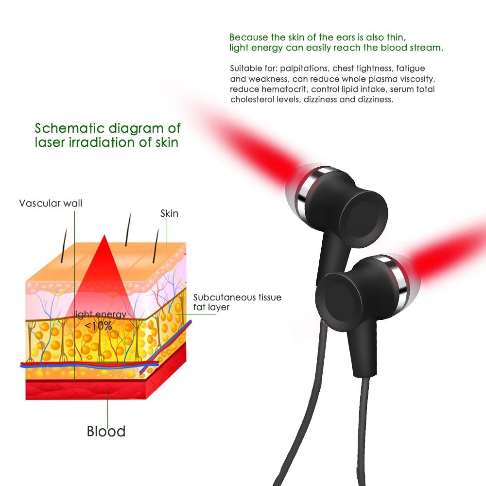650nm laser device designed to support ear circulation and wellness routines
5.