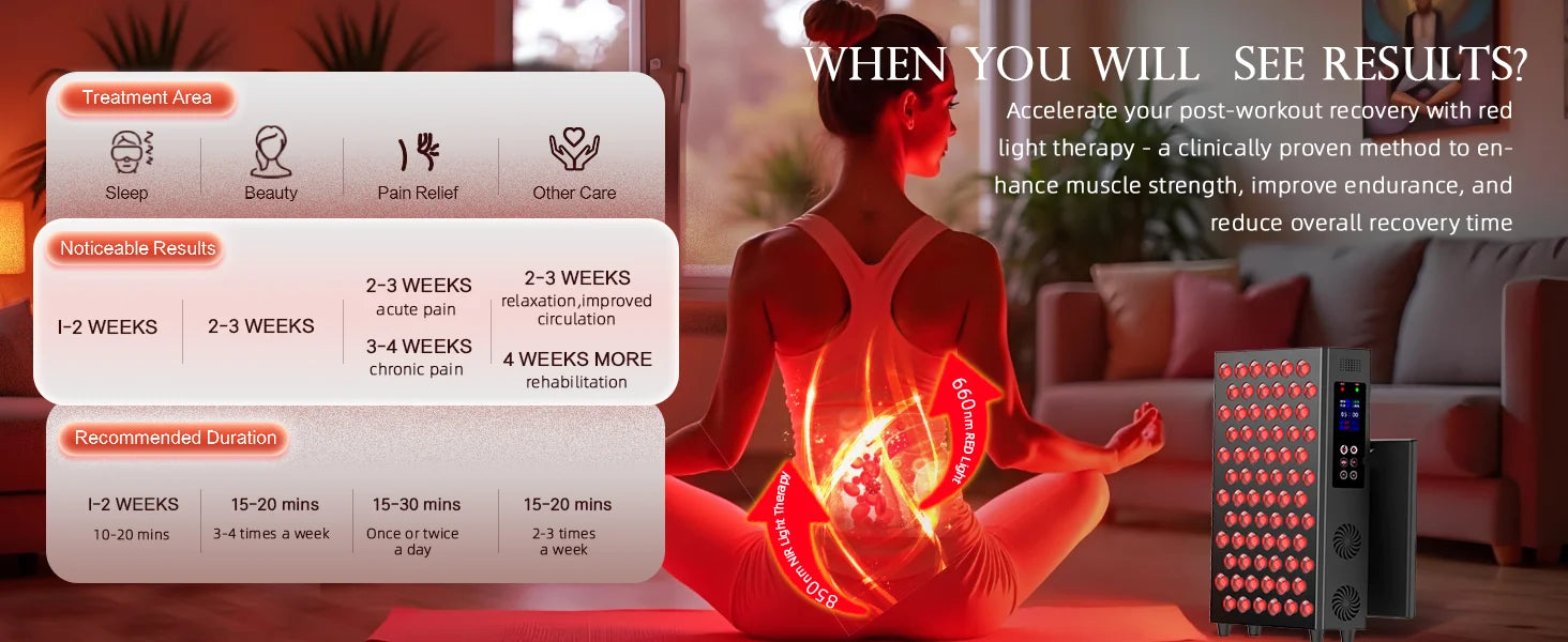 Infrared red light therapy panel emitting 850nm near infrared light