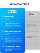 Hydrogen rich water produced by ionizer system for daily hydration and wellness routines