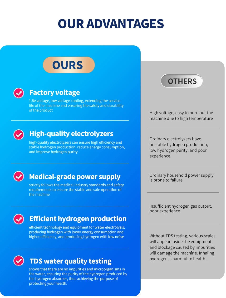 Hydrogen rich water produced by ionizer system for daily hydration and wellness routines