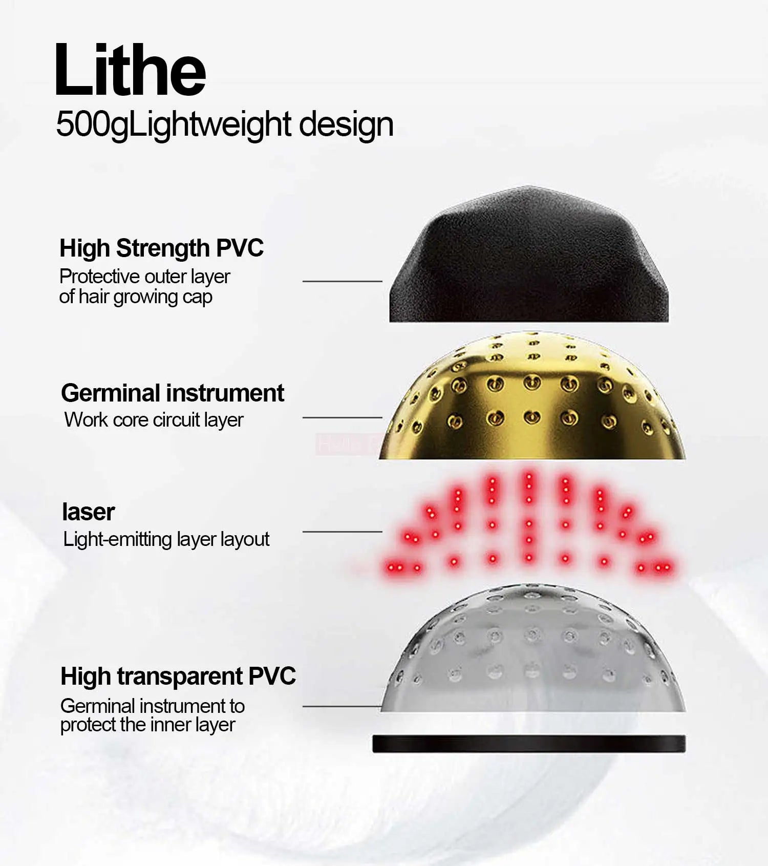 LED laser cap for hair regrowth and scalp stimulation routine