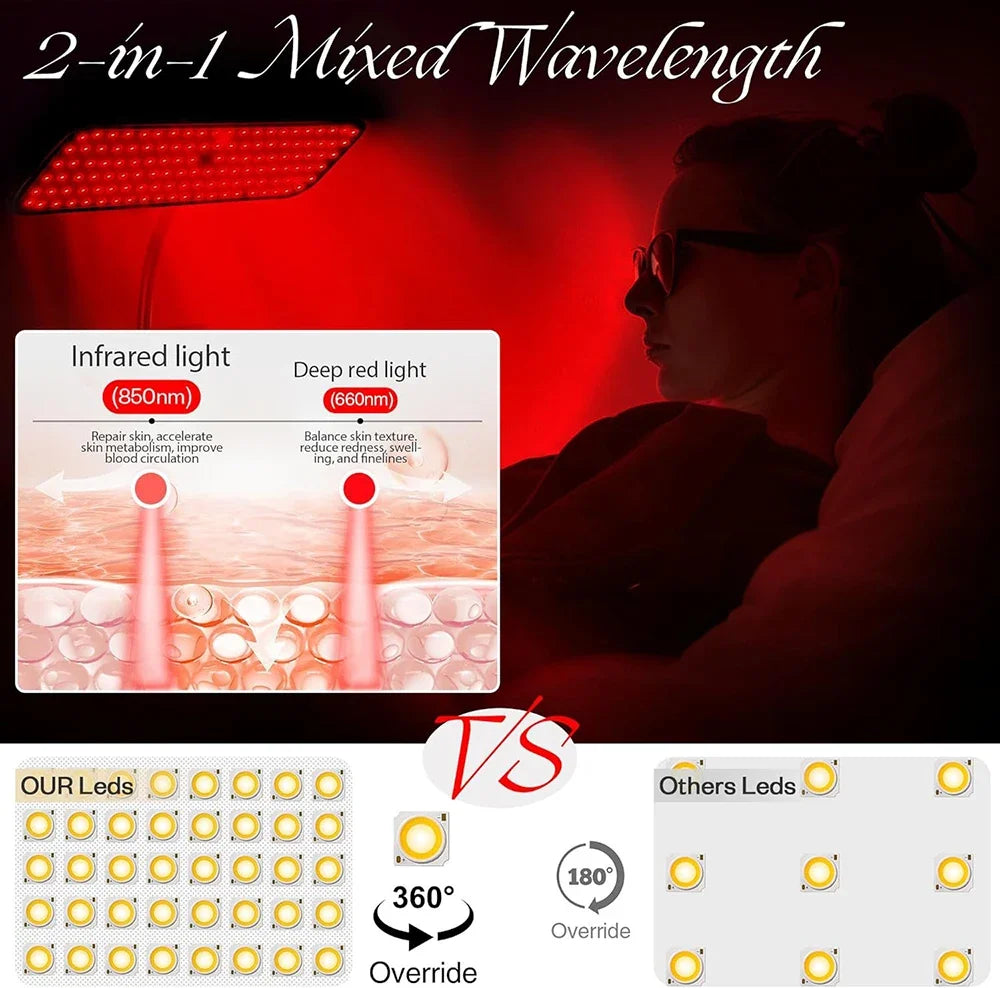 LED photobiomodulation panel used for sports recovery and inflammation support

