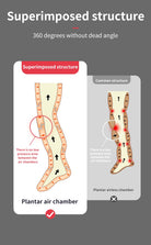 Leg Recovery Boots 2025 | Air Compression Massager for Lymphatic Drainage - Zack Fitness