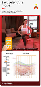 Full spectrum red light therapy panel mounted on wall for professional use