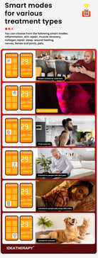red light therapy panel with protective glasses full package recovery system