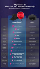 infrared laser hair cap for men and women hair loss support