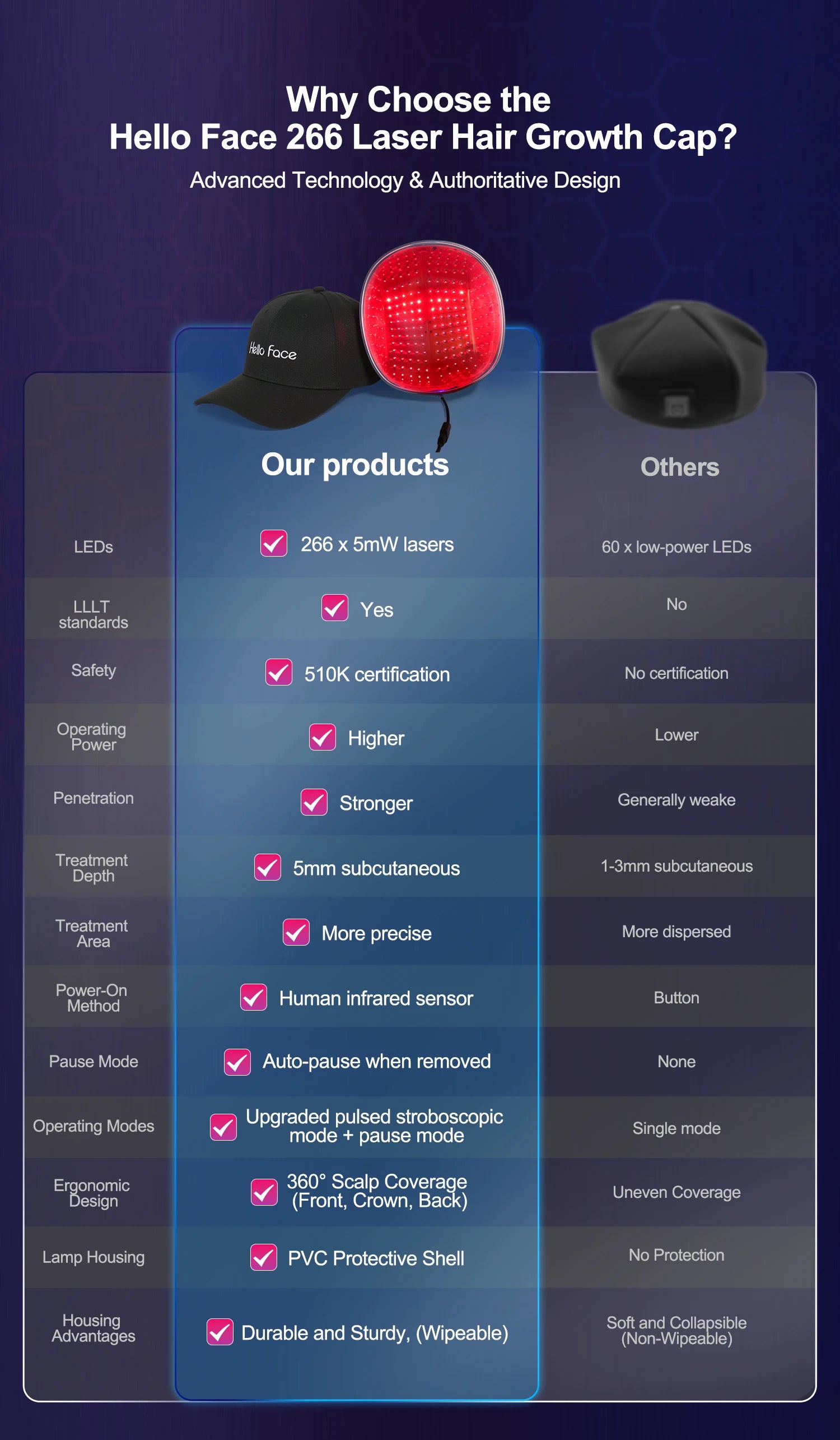 infrared laser hair cap for men and women hair loss support