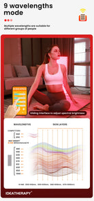 near infrared therapy panel deep penetration light therapy device for body recovery