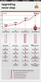 Durable full spectrum red light therapy panel built for daily long-term use in personal and professional wellness routines.