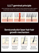professional hair growth laser cap for consistent scalp treatment