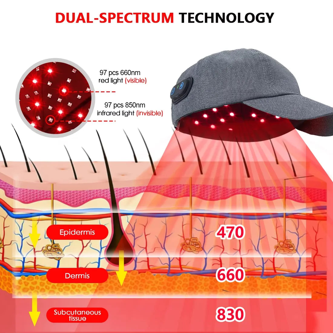 Red Light Therapy Cap 660nm & 850nm – Hair Regrowth & Anti-Hair Loss - Zack Fitness